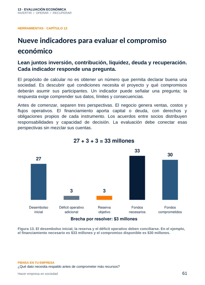 Evaluación económica con desembolso, reserva y financiamiento